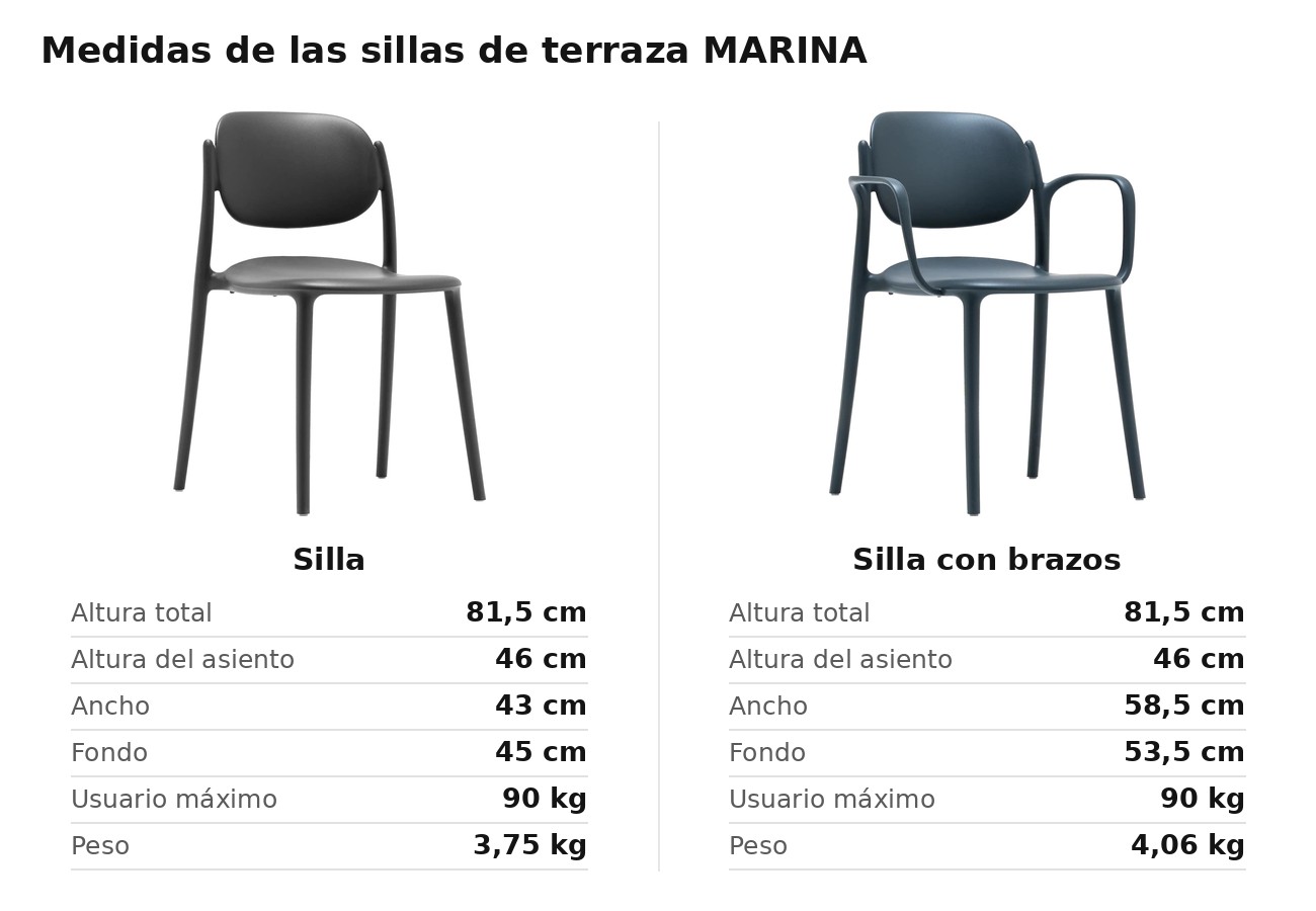 Medidas de las sillas de terraza MARINA: 81,5 cm de alto y asiento a 46 cm